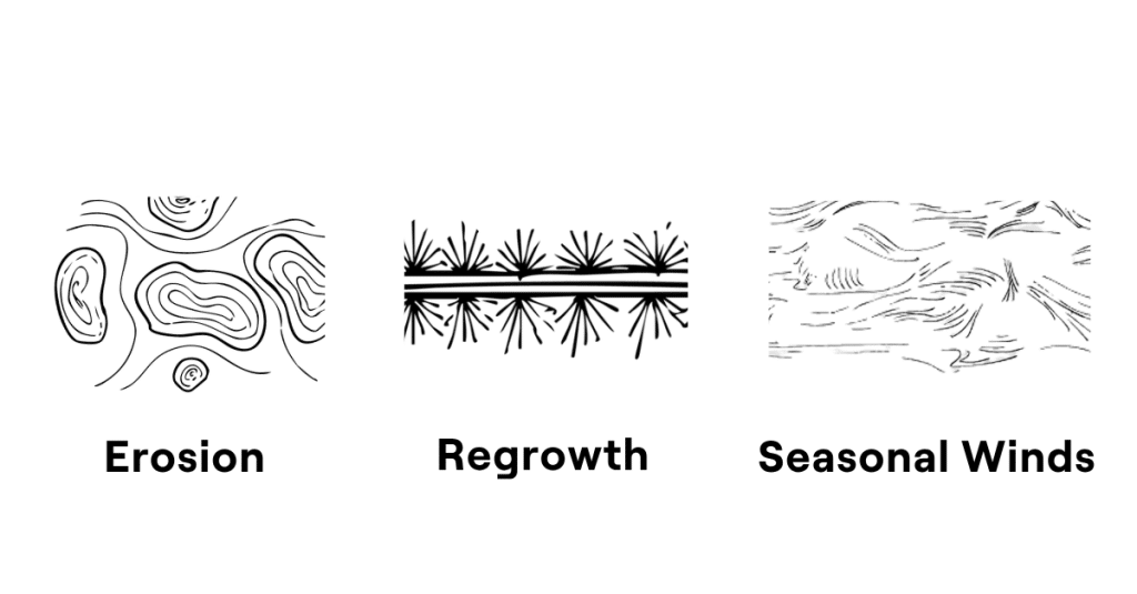 Pattern Analysis: From Ideation to Spatial Application
